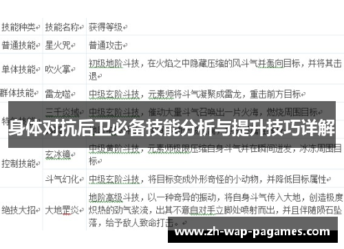 身体对抗后卫必备技能分析与提升技巧详解 身体对抗后卫必备技能分析与提升技巧详解