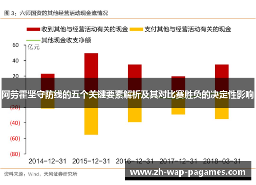 阿劳霍坚守防线的五个关键要素解析及其对比赛胜负的决定性影响 阿劳霍坚守防线的五个关键要素解析及其对比赛胜负的决定性影响