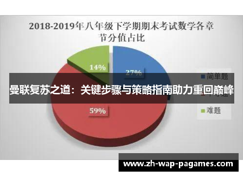 曼联复苏之道：关键步骤与策略指南助力重回巅峰