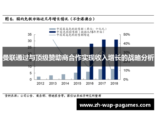 曼联通过与顶级赞助商合作实现收入增长的战略分析