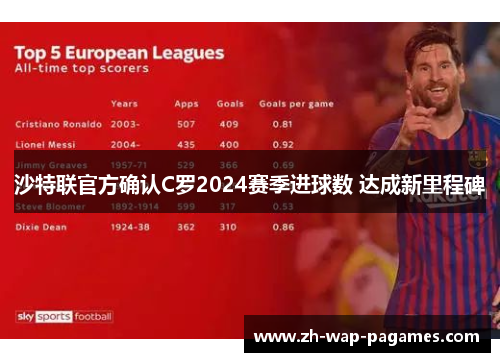 沙特联官方确认C罗2024赛季进球数 达成新里程碑